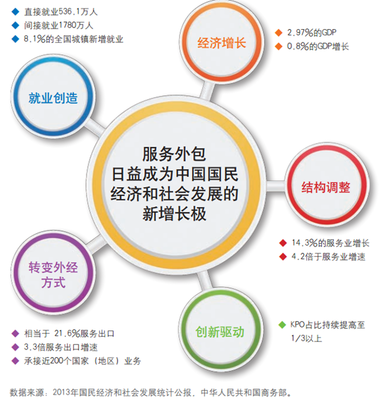 中國外包 全球認同的新興品牌——呼叫中心與BPO行業中的計算機網絡維護服務
