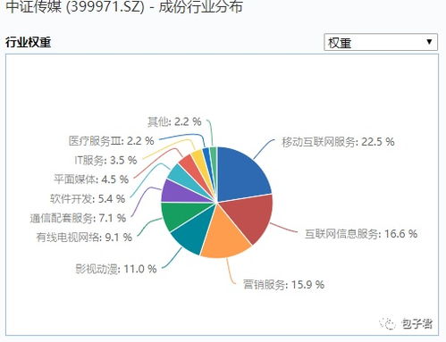 傳媒ETF 理解其產(chǎn)品特性與計(jì)算機(jī)網(wǎng)絡(luò)維護(hù)的關(guān)聯(lián)性
