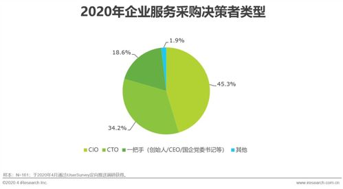 2020年中國企業(yè)服務(wù)研究報(bào)告 計(jì)算機(jī)網(wǎng)絡(luò)維護(hù)的發(fā)展與趨勢(shì)